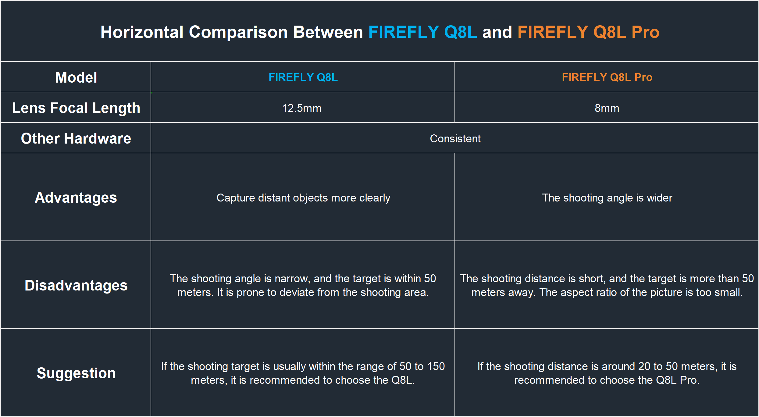 Horizontal Comparison Between 